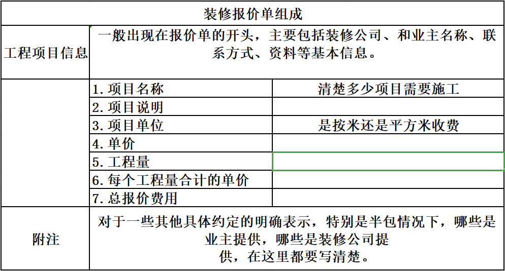 看懂报价单