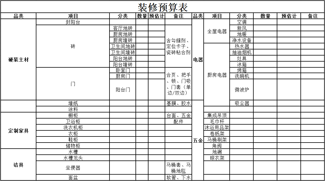 做好装修预算表