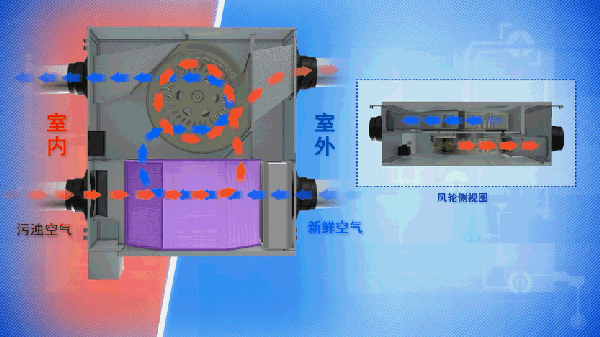 辅助调温，换气不会改变室温